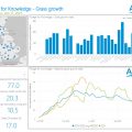 Forage for Knowledge AHDB - 17 June 2021