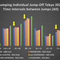 Jumping individual jump-off Tokyo 2020 Time intervals between jumps